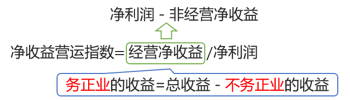凈收益營運(yùn)指數(shù) 凈收益營運(yùn)指數(shù)
