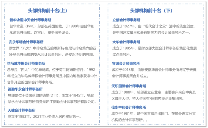 頭部機(jī)構(gòu)