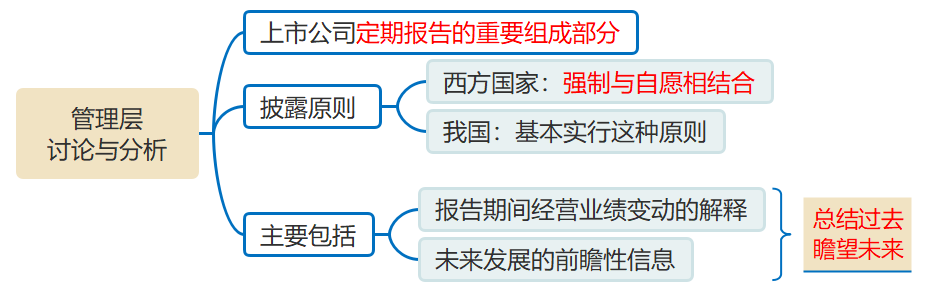 管理層討論與分析 管理層討論與分析