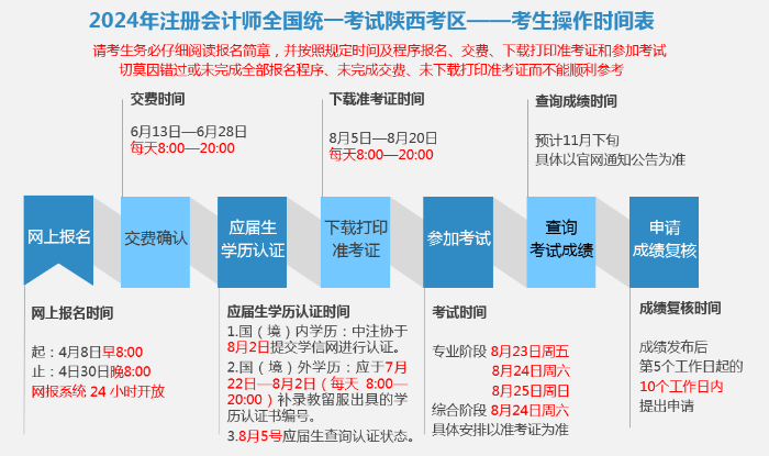 考生操作時(shí)間表 考生操作時(shí)間表