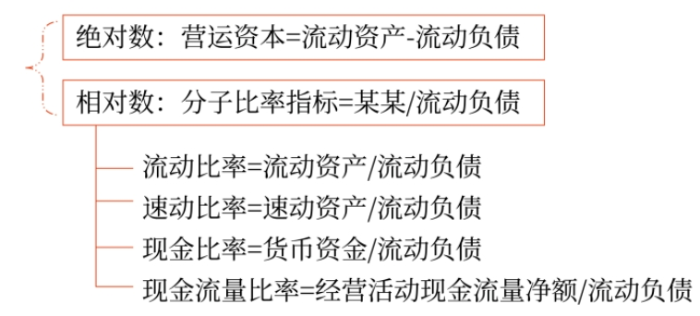 短期還債能力比率01 短期還債能力比率01