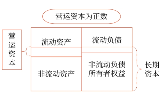 短期還債能力比率04 短期還債能力比率04