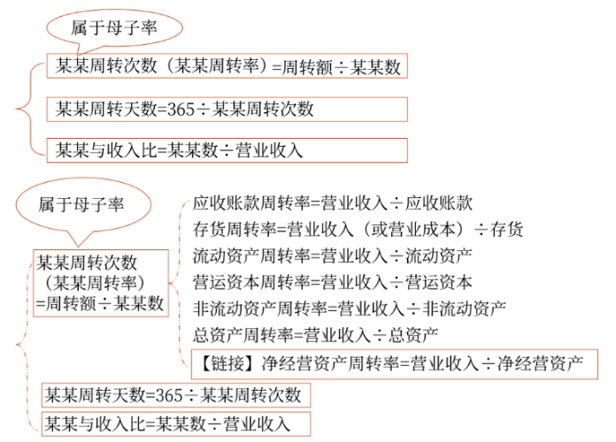 運(yùn)營01 運(yùn)營01