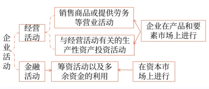 管理財(cái)務(wù)01 管理財(cái)務(wù)01