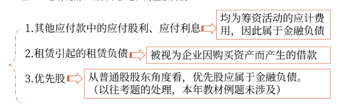 管理財(cái)務(wù)04 管理財(cái)務(wù)04