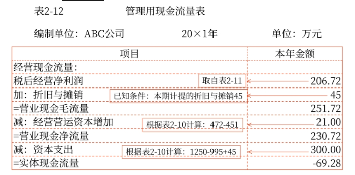 管理財(cái)務(wù)0603 管理財(cái)務(wù)0603