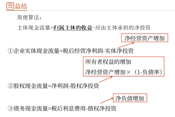 管理財(cái)務(wù)08 管理財(cái)務(wù)08
