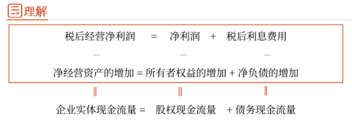 管理財(cái)務(wù)09 管理財(cái)務(wù)09
