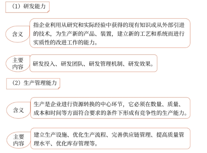 企業(yè)能力01 企業(yè)能力01