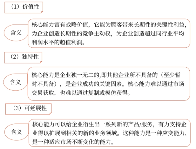 核心能力01 核心能力01