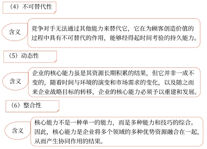 核心能力02 核心能力02
