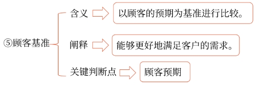 核心能力06 核心能力06