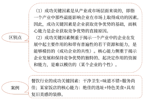 核心能力07 核心能力07