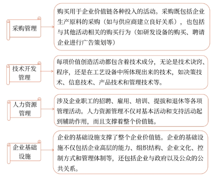 價(jià)值鏈02 價(jià)值鏈02