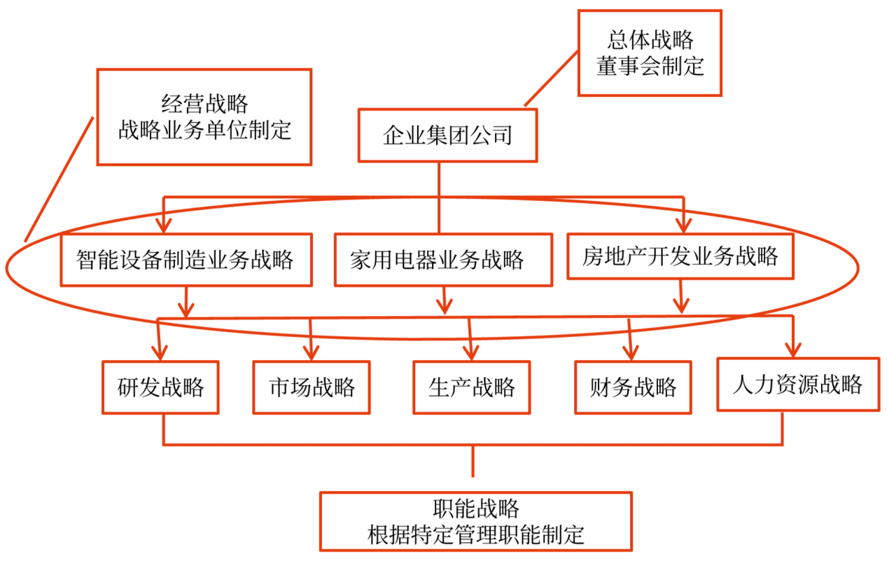 企業(yè)戰(zhàn)略管理要素、體系與程序_2024年高級會計實務(wù)高頻考點