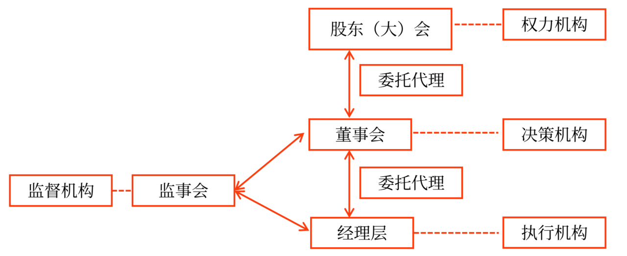 內(nèi)部控制程序、要素和方法_2024年高級(jí)會(huì)計(jì)實(shí)務(wù)高頻考點(diǎn)