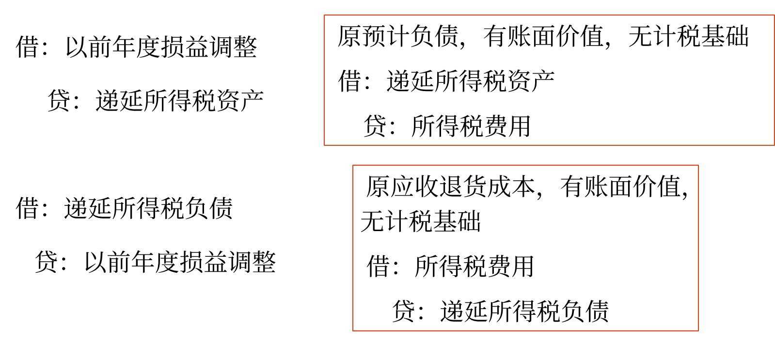 轉(zhuǎn)回遞延所得稅資產(chǎn)及遞延所得稅負(fù)債 轉(zhuǎn)回遞延所得稅資產(chǎn)及遞延所得稅負(fù)債