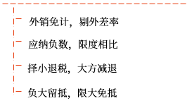 免抵退稅計算過程口訣 免抵退稅計算過程口訣