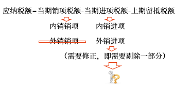 應納稅額 應納稅額