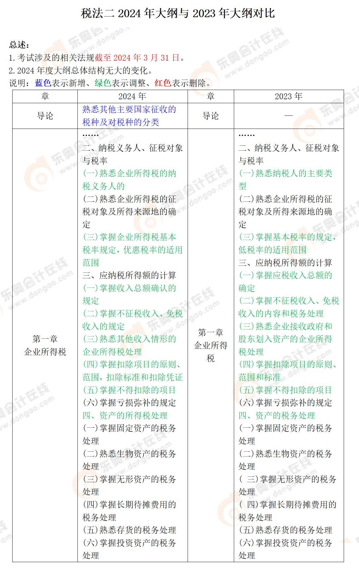 財(cái)務(wù)與會(huì)計(jì)