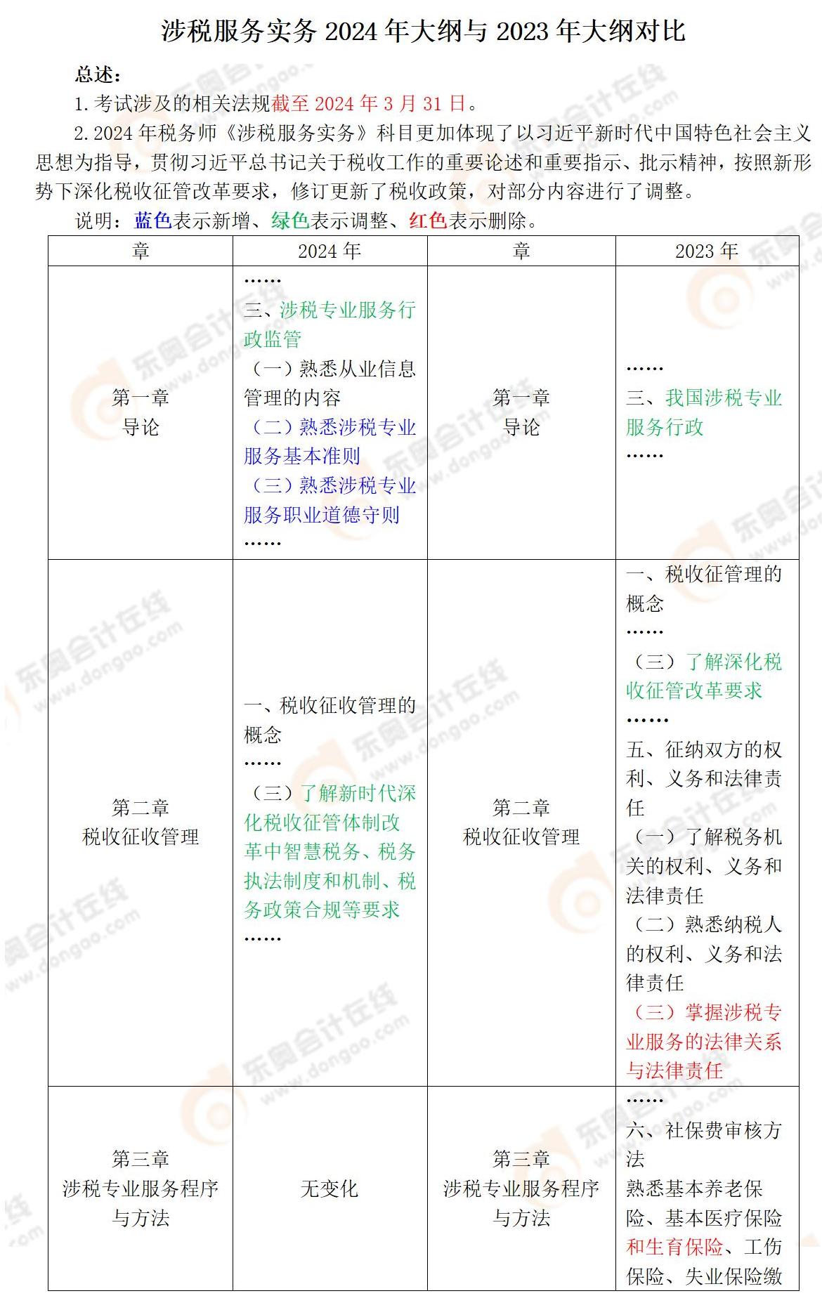 財(cái)務(wù)與會(huì)計(jì)