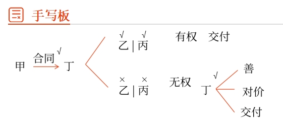 共有物出分手寫(xiě)板