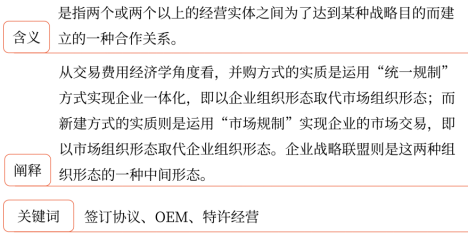 第三章 戰(zhàn)略選擇(Word筆記版)7409 第三章 戰(zhàn)略選擇(Word筆記版)7409