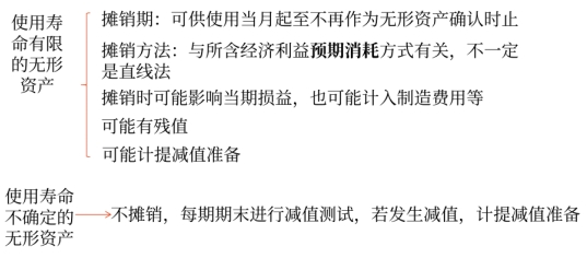 使用壽命不確定的無(wú)形資產(chǎn) 使用壽命不確定的無(wú)形資產(chǎn)