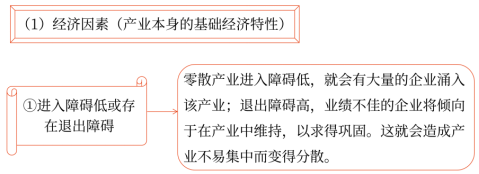 第三章 戰(zhàn)略選擇(Word筆記版)17851 第三章 戰(zhàn)略選擇(Word筆記版)17851