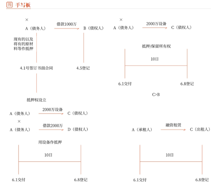 經(jīng)濟法手寫板01 經(jīng)濟法手寫板01