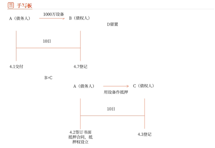 經(jīng)濟法手寫板02 經(jīng)濟法手寫板02