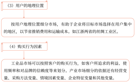 第三章 戰(zhàn)略選擇(Word筆記版)28514 第三章 戰(zhàn)略選擇(Word筆記版)28514