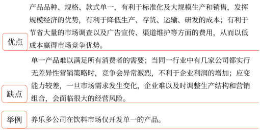 第三章 戰(zhàn)略選擇(Word筆記版)29739 第三章 戰(zhàn)略選擇(Word筆記版)29739