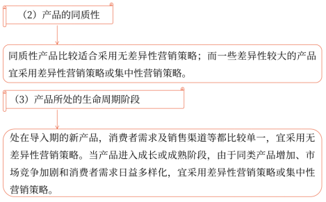 第三章 戰(zhàn)略選擇(Word筆記版)29857 第三章 戰(zhàn)略選擇(Word筆記版)29857