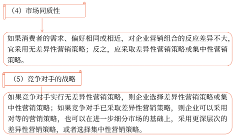 第三章 戰(zhàn)略選擇(Word筆記版)29859 第三章 戰(zhàn)略選擇(Word筆記版)29859