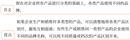 第三章 戰(zhàn)略選擇(Word筆記版)33610 第三章 戰(zhàn)略選擇(Word筆記版)33610