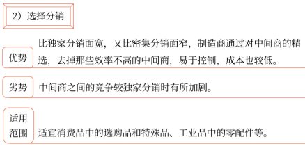 第三章 戰(zhàn)略選擇(Word筆記版)35397 第三章 戰(zhàn)略選擇(Word筆記版)35397