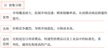 第三章 戰(zhàn)略選擇(Word筆記版)35399 第三章 戰(zhàn)略選擇(Word筆記版)35399