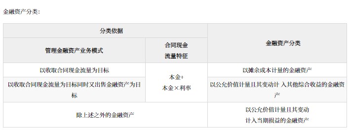 金融資產(chǎn)的分類、初始計(jì)量和后續(xù)計(jì)量_2024年高級會計(jì)實(shí)務(wù)高頻考點(diǎn)