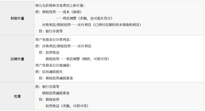金融資產(chǎn)的分類、初始計(jì)量和后續(xù)計(jì)量_2024年高級會計(jì)實(shí)務(wù)高頻考點(diǎn)
