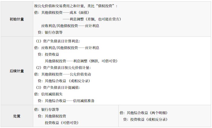 金融資產(chǎn)的分類、初始計(jì)量和后續(xù)計(jì)量_2024年高級會計(jì)實(shí)務(wù)高頻考點(diǎn)
