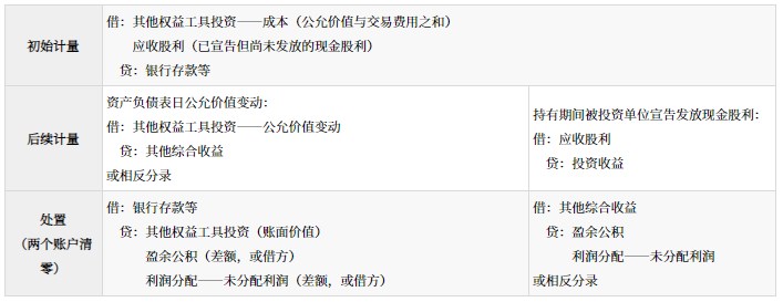 金融資產(chǎn)的分類、初始計(jì)量和后續(xù)計(jì)量_2024年高級會計(jì)實(shí)務(wù)高頻考點(diǎn)