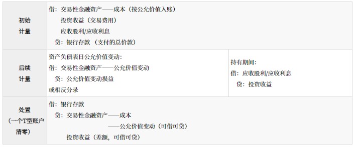 金融資產(chǎn)的分類、初始計(jì)量和后續(xù)計(jì)量_2024年高級會計(jì)實(shí)務(wù)高頻考點(diǎn)