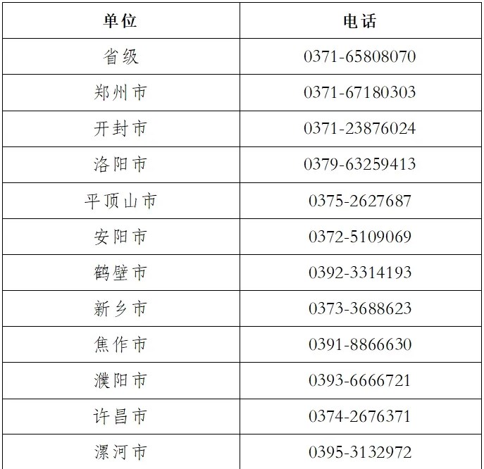 2024年河南高級會計(jì)師準(zhǔn)考證打印時(shí)間公布