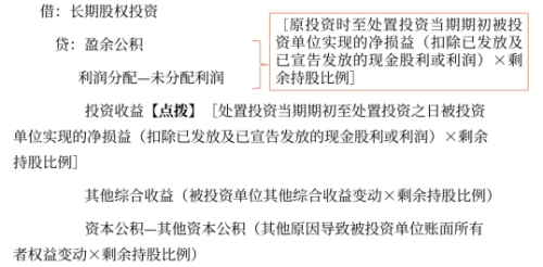 投資后的追溯調(diào)整