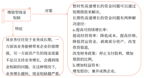 第三章 戰(zhàn)略選擇(Word筆記版)58103 第三章 戰(zhàn)略選擇(Word筆記版)58103