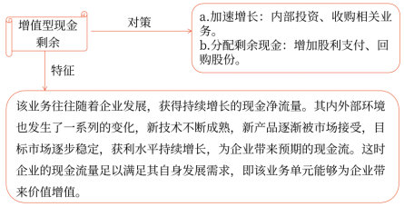 第三章 戰(zhàn)略選擇(Word筆記版)58105 第三章 戰(zhàn)略選擇(Word筆記版)58105