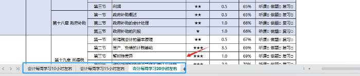 選擇學(xué)習(xí)計劃表