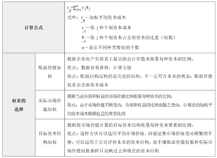 表格01 表格01