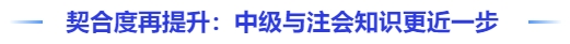 契合度再提升：中級會計(jì)教材與注會知識更近一步